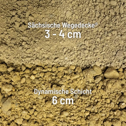 WDG50 SaechsischeWegedecke gelb Textur Beschriftung