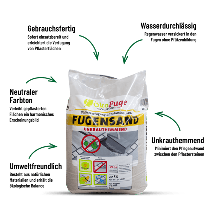 FSG20 Fugensand Grau Verpackung Merkmale