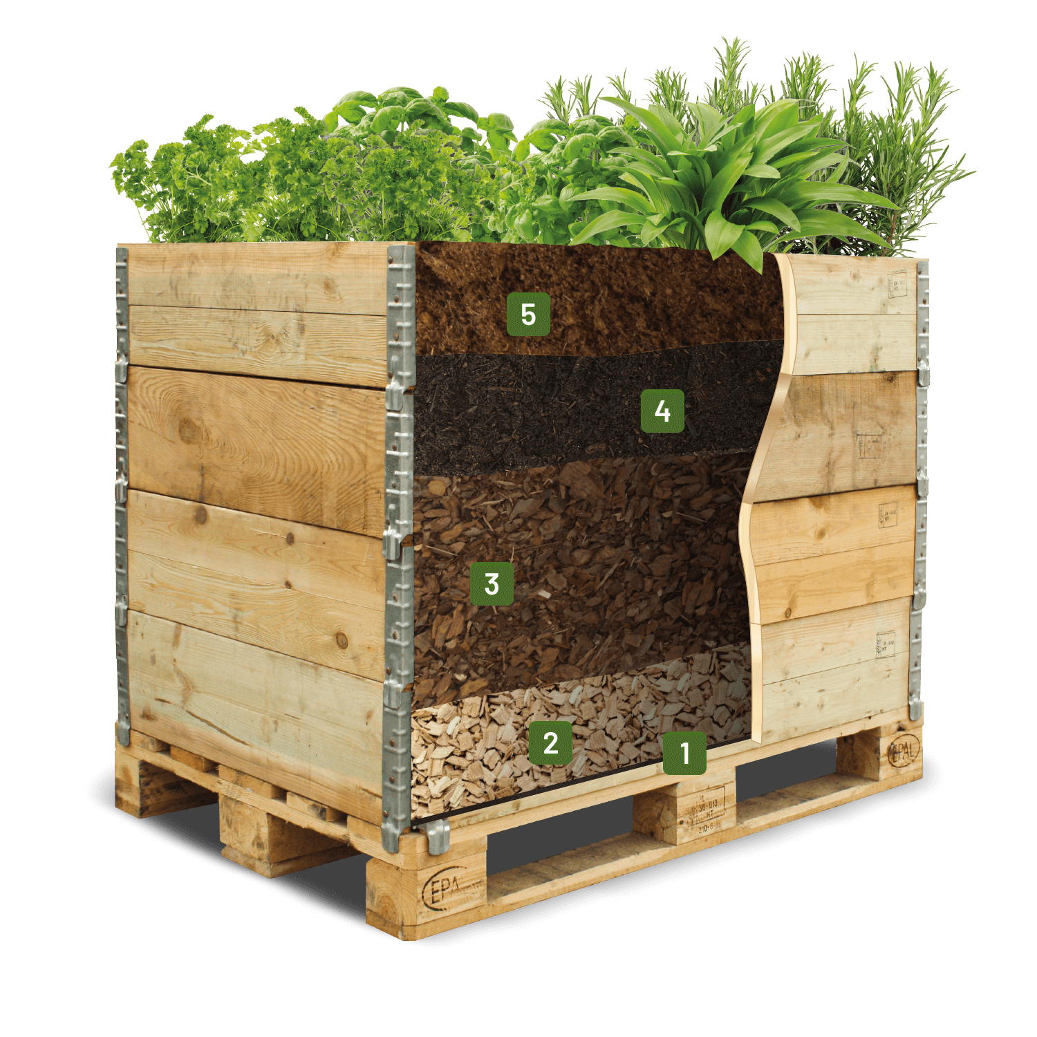 ZHB04 Hochbeet Gartenzauber gross Schichten Beschriftung